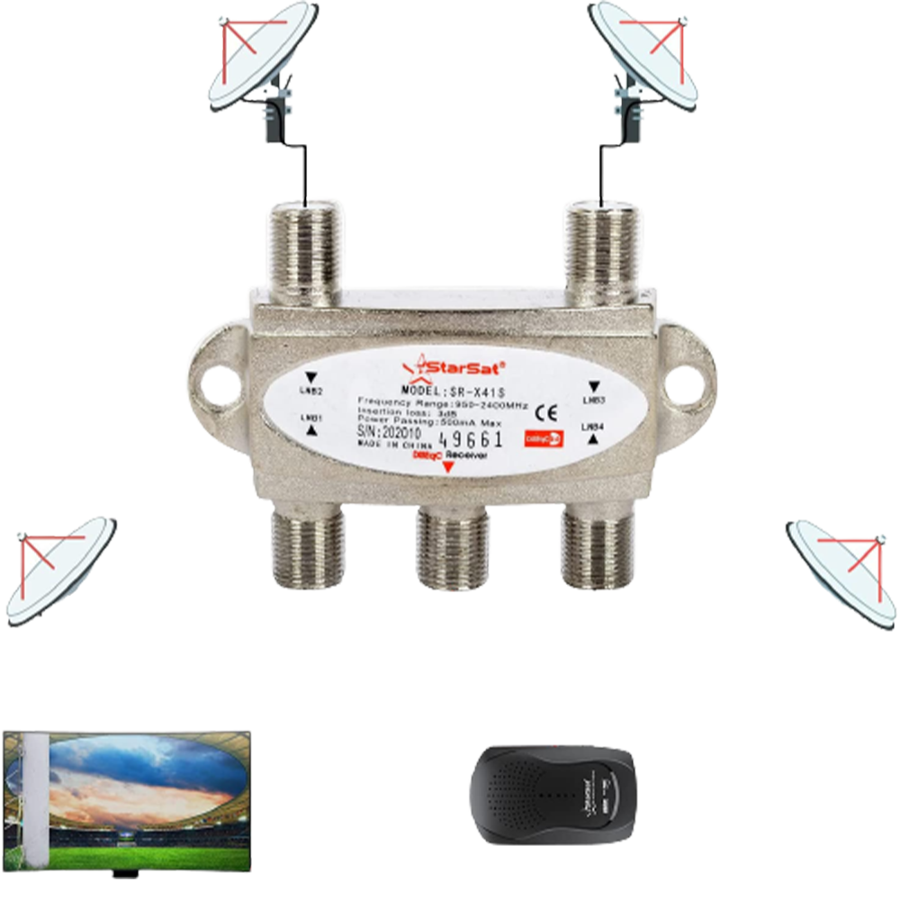 SWITCHEUR DISEQ SAMSAT SR-X41 S